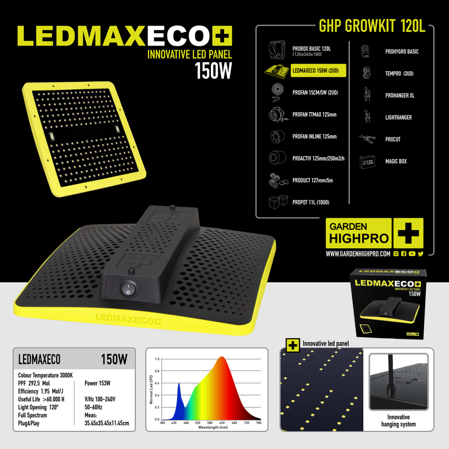 Growbox Komplettset 120x60 Growzubehör Lucky Hemp