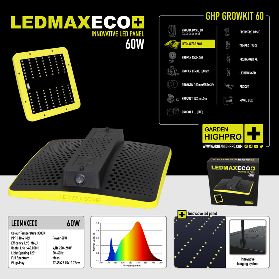 Growbox Komplettset 60x60 Growzubehör Lucky Hemp