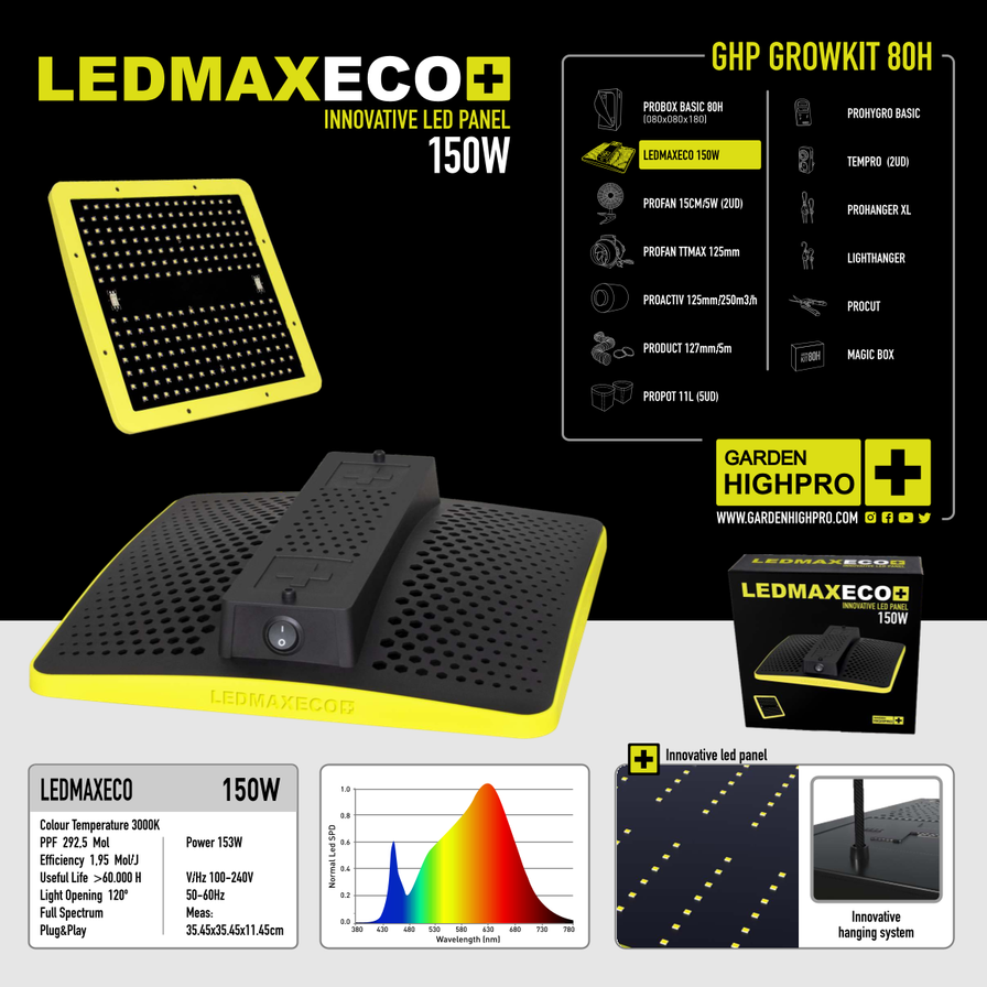 Growbox Komplettset 80x80 Growzubehör Lucky Hemp