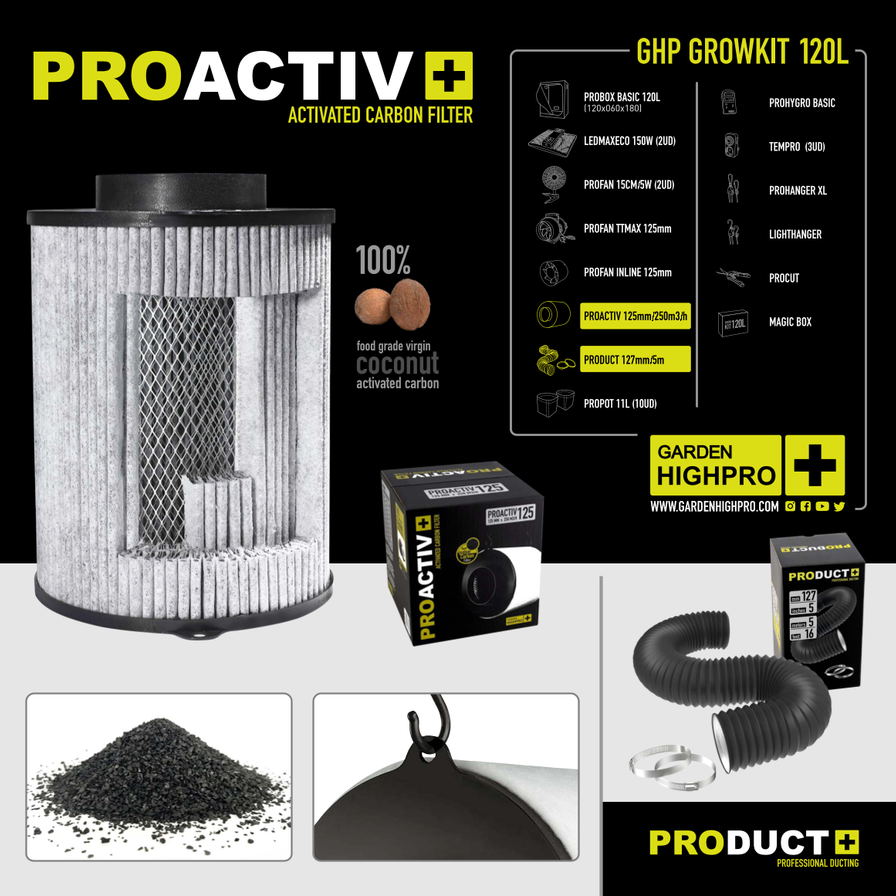 Growbox Komplettset 120x60 Growzubehör Lucky Hemp