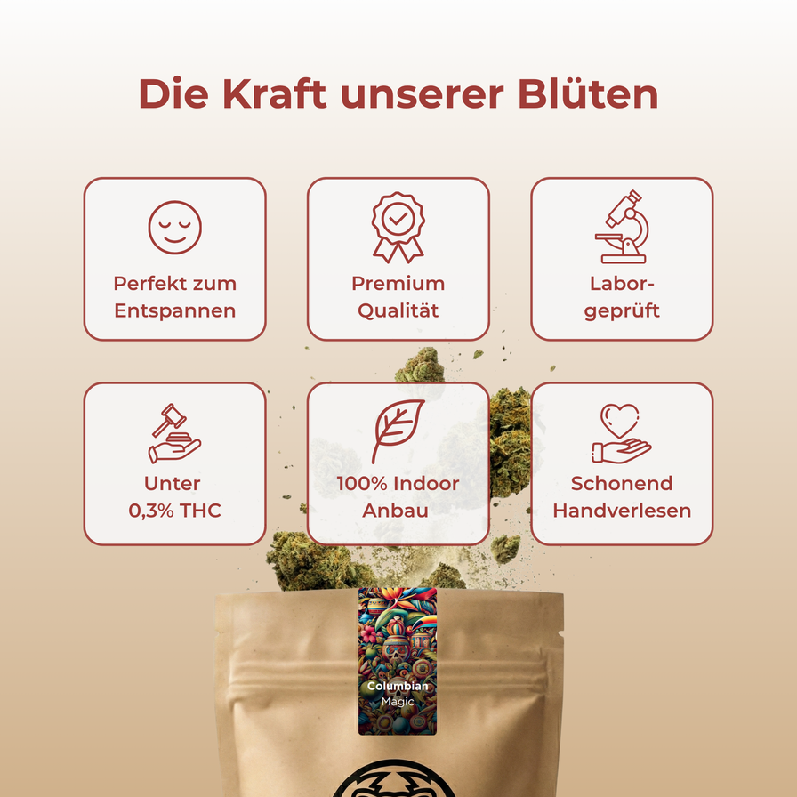Columbian Magic Ökopack Blüten Lucky Hemp