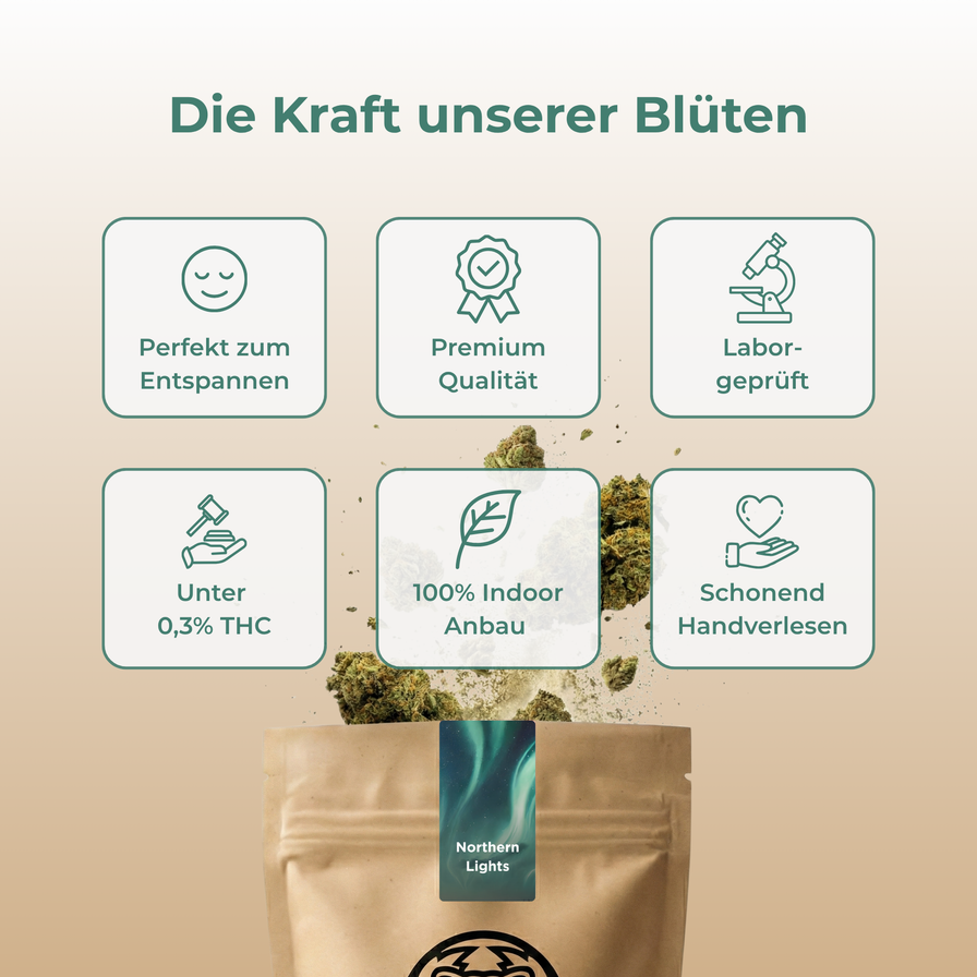 Northern Lights Ökopack Blüten Lucky Hemp