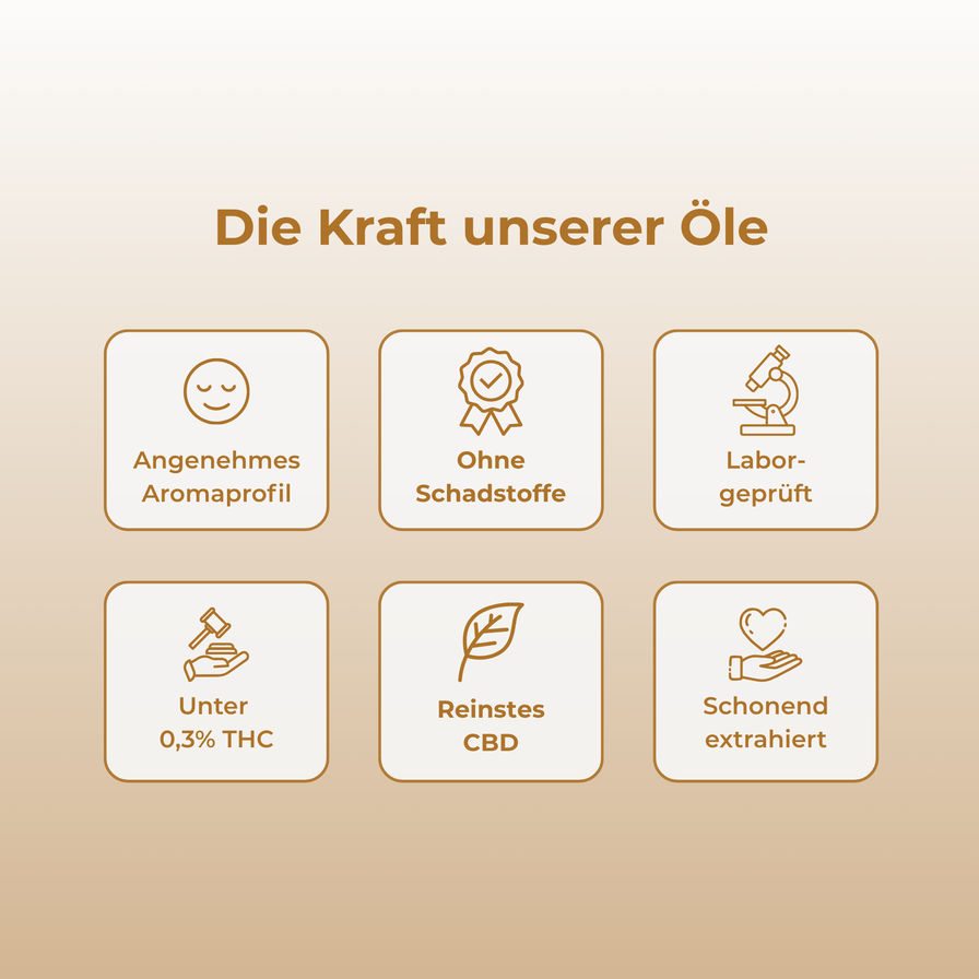 Zitronen CBD-Öl 10% Öle Lucky Hemp