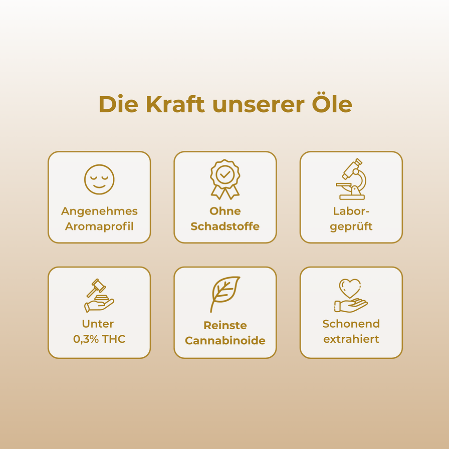 30% Cannabinoid-Öl Öle Lucky Hemp