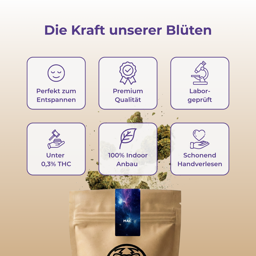 MAC Ökopack Blüten Lucky Hemp