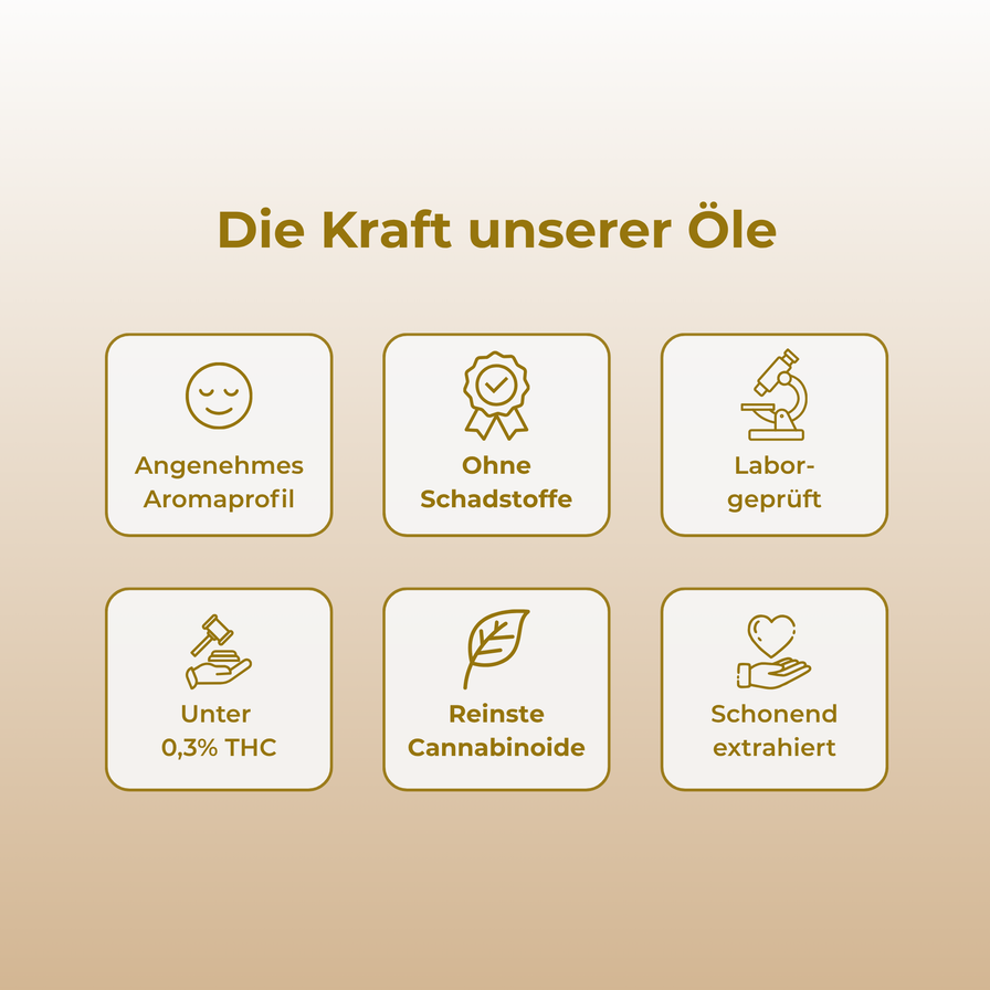30% Cannabinoid-Öl Öle Lucky Hemp