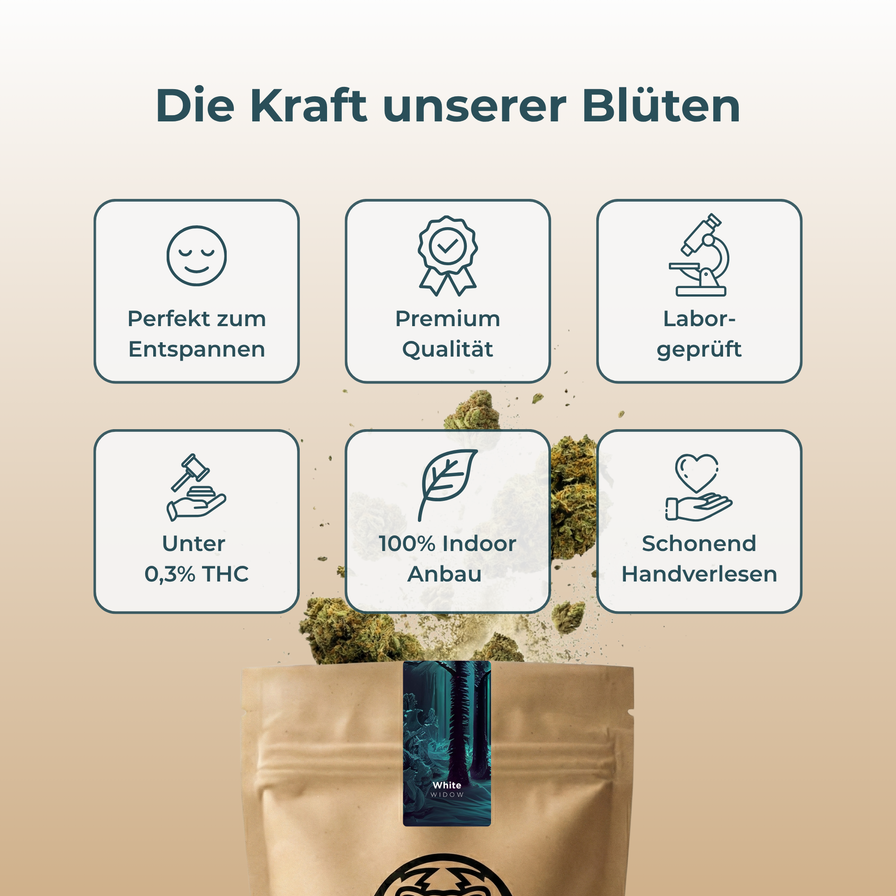 White Widow Ökopack Blüten Lucky Hemp