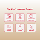 ZOAP Samen Feminisiert Samen Lucky Hemp