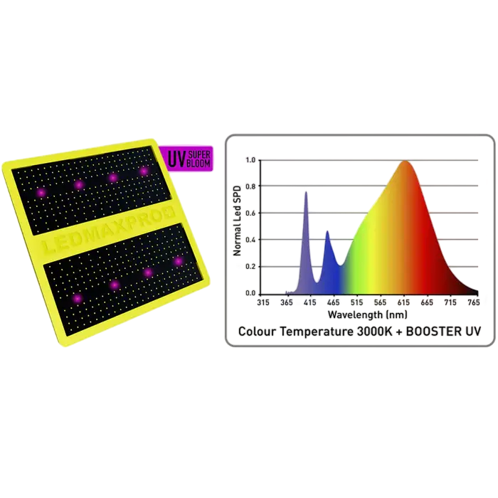 LEXMAXECO LED Panel Growzubehör Lucky Hemp