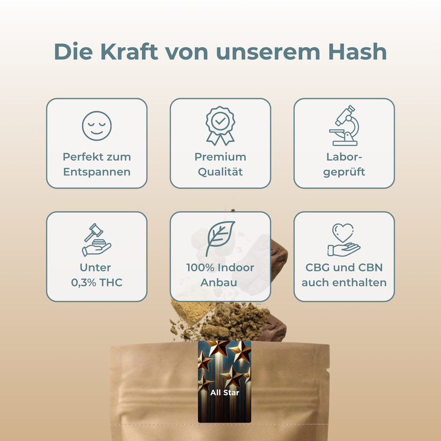 All Star Hash Ökopack Blüten Lucky Hemp